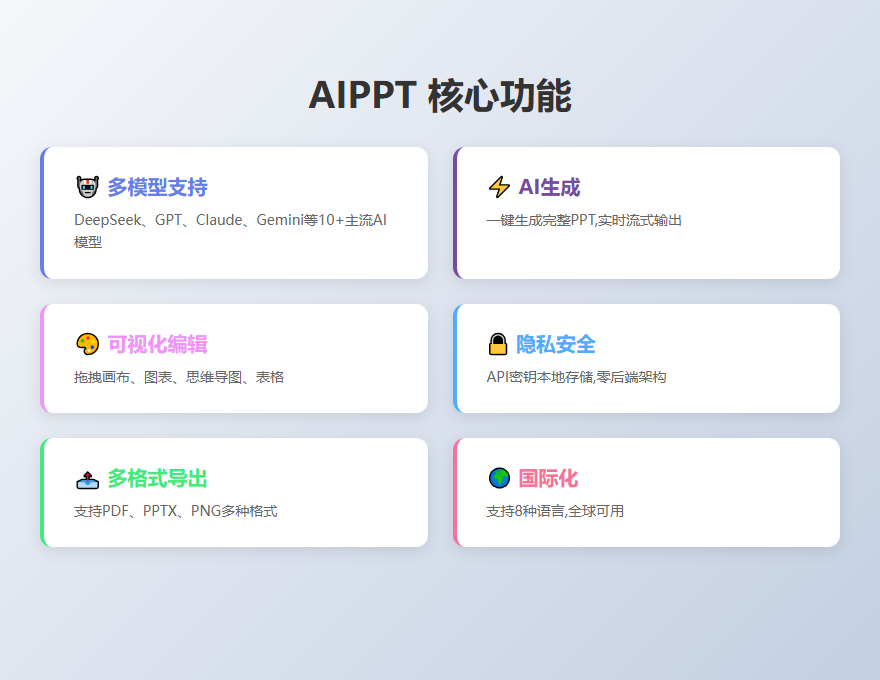 AIPPT核心功能