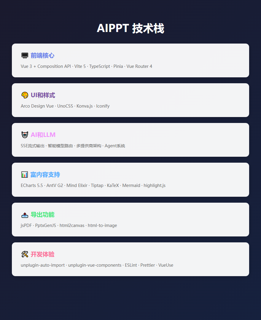 AIPPT技术栈