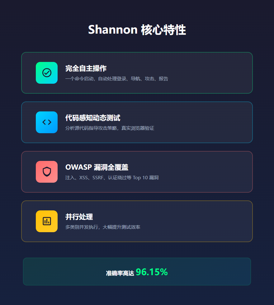 Shannon 核心特性
