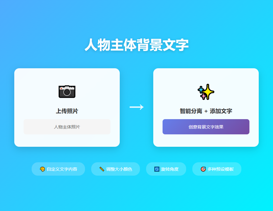 人物主体背景文字功能