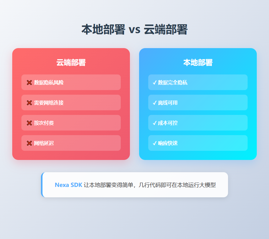 本地部署 vs 云端部署