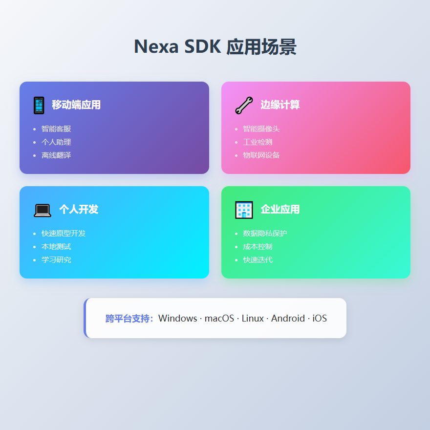 Nexa SDK 应用场景