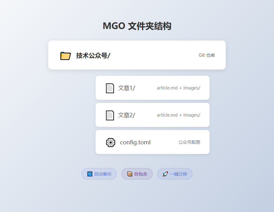MGO 文件夹结构