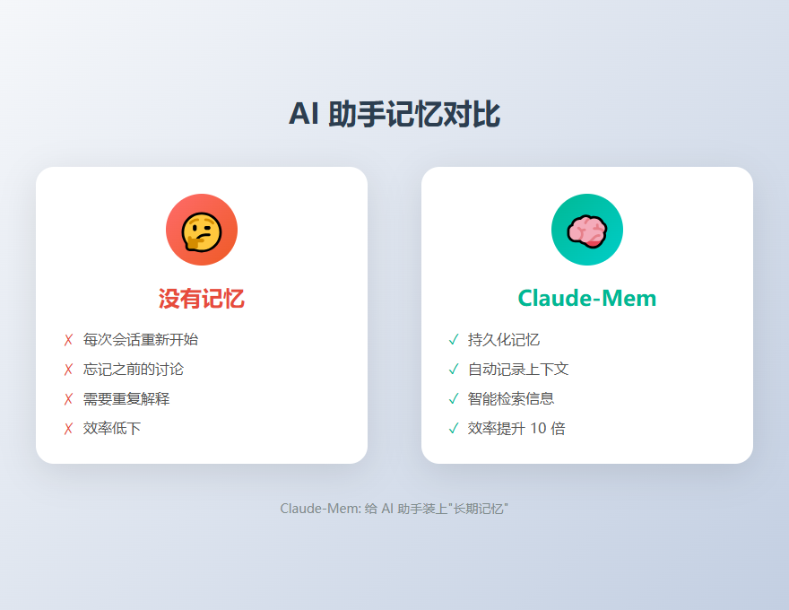AI 助手记忆对比