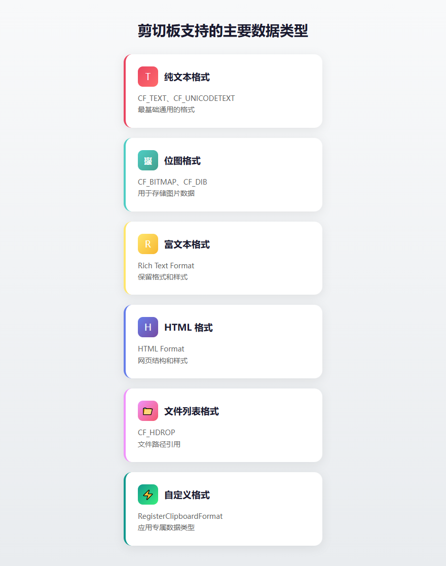 剪切板支持的主要数据类型