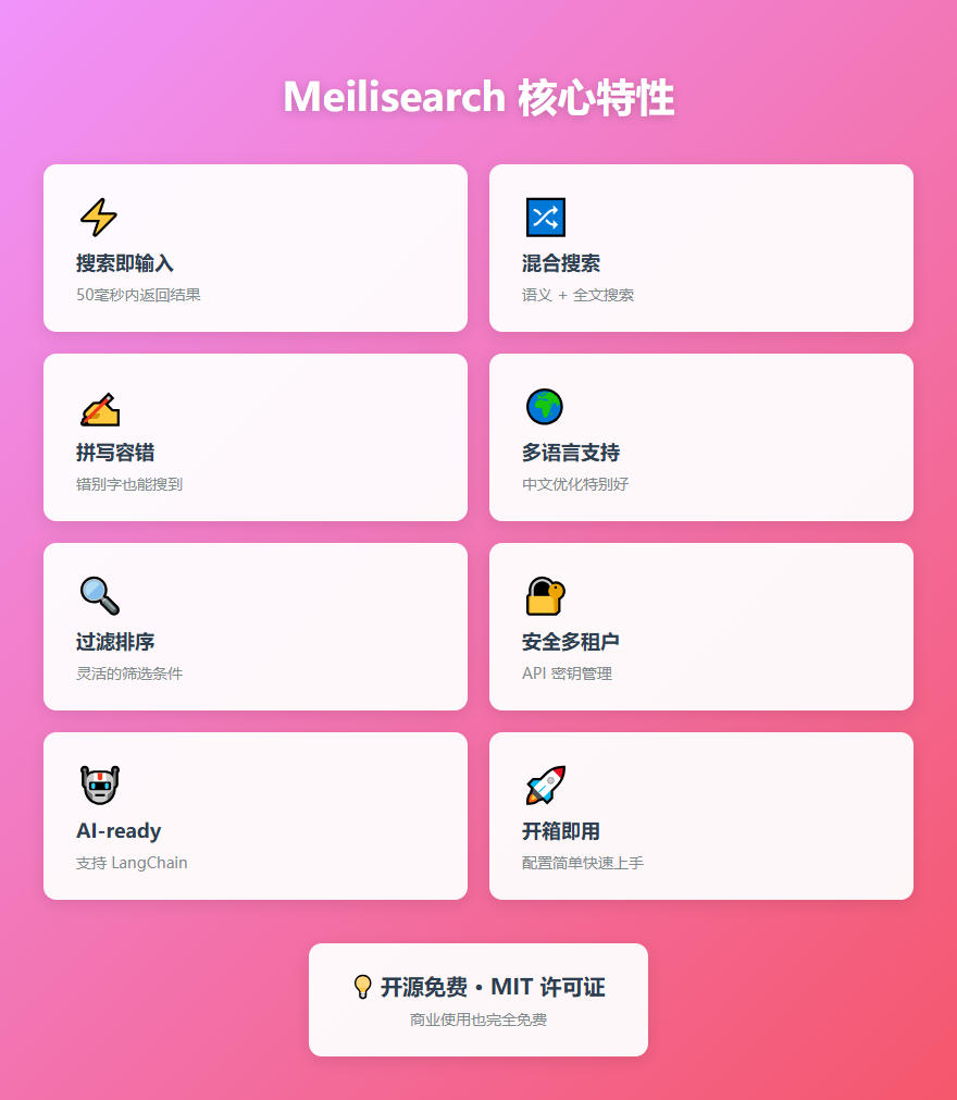 Meilisearch 核心特性