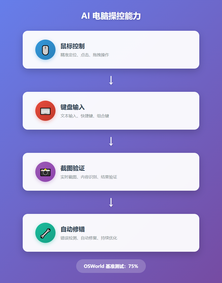 AI电脑操控能力