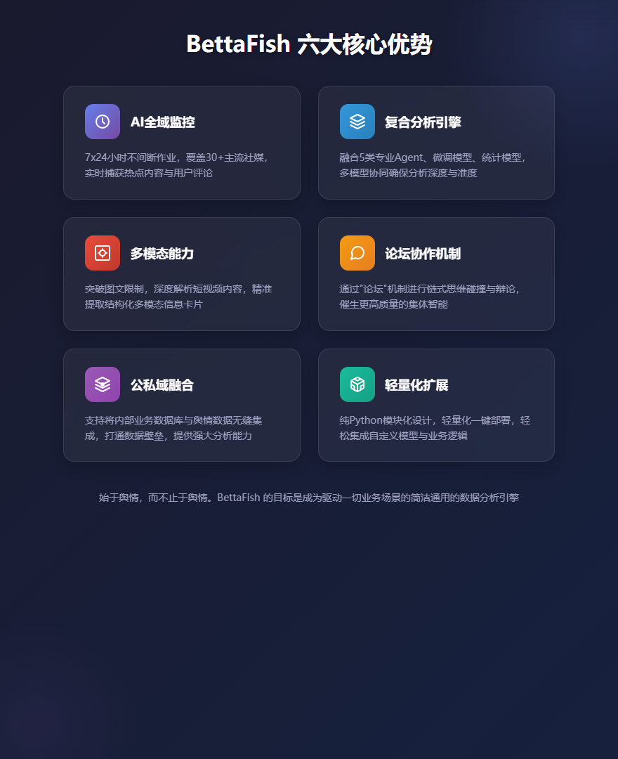 BettaFish六大核心优势