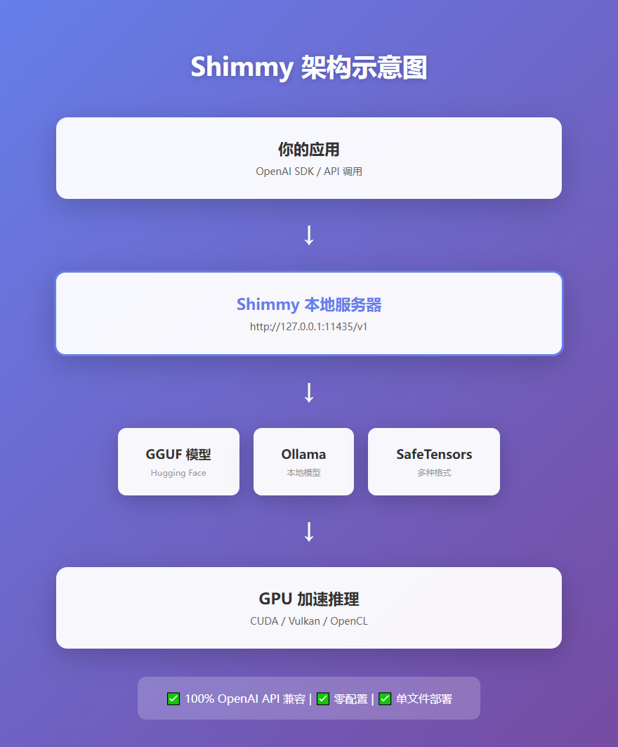 Shimmy 架构示意图