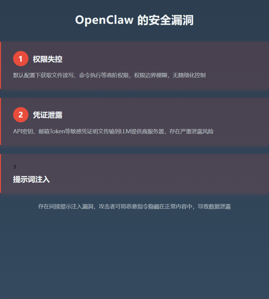 OpenClaw的安全漏洞