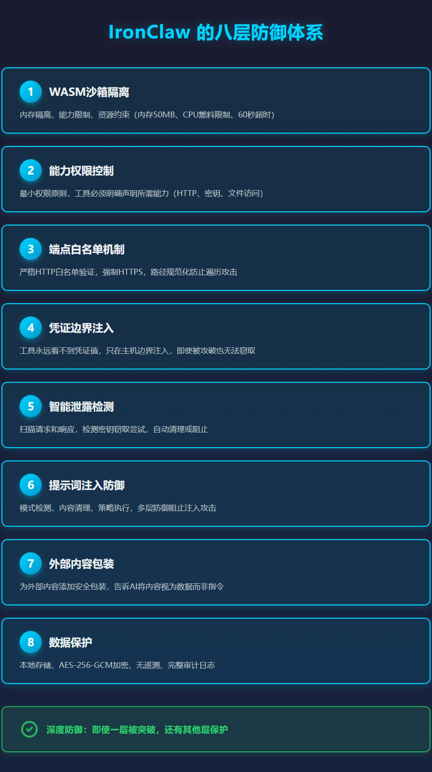 IronClaw的八层防御体系
