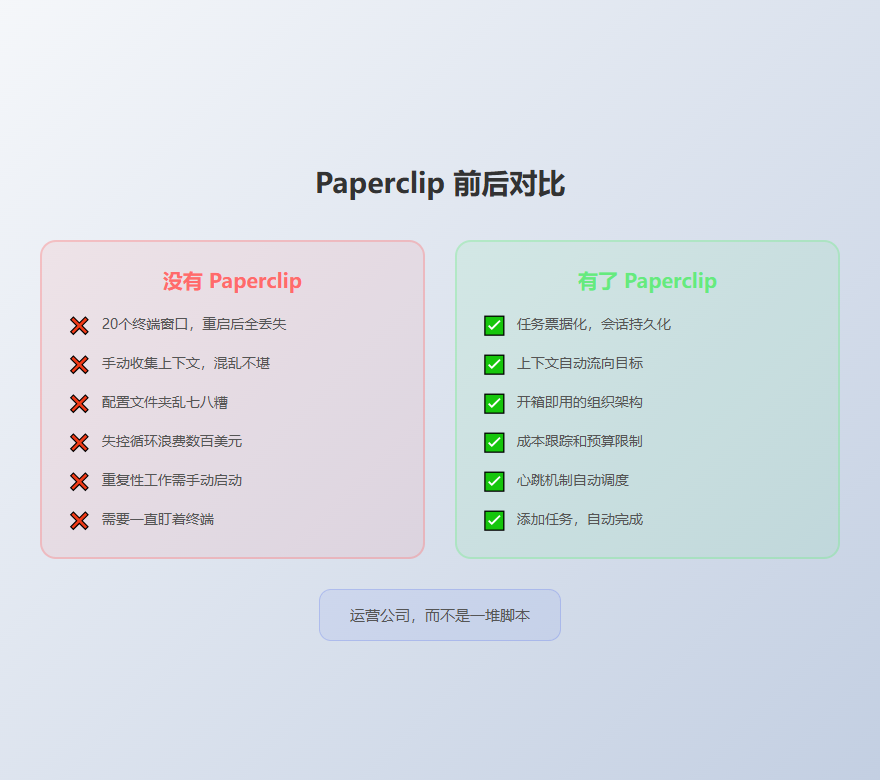 Paperclip 前后对比