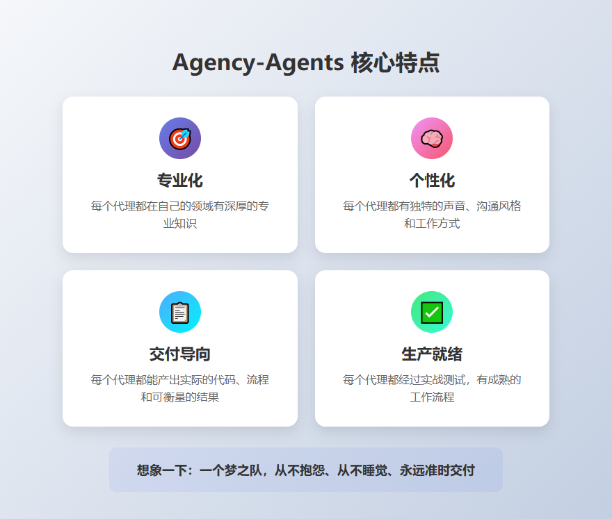 Agency-Agents 核心特点