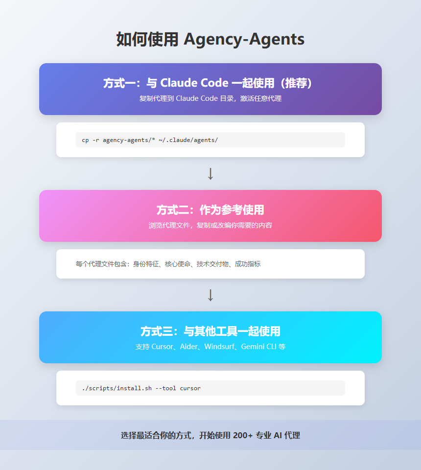 如何使用 Agency-Agents