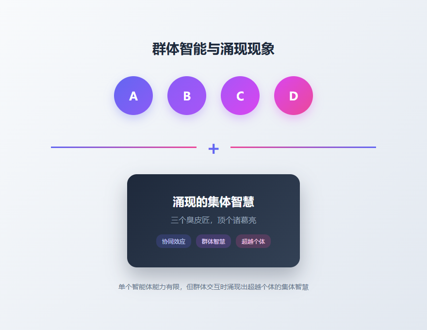 群体智能与涌现现象