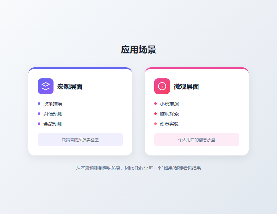 MiroFish 应用场景